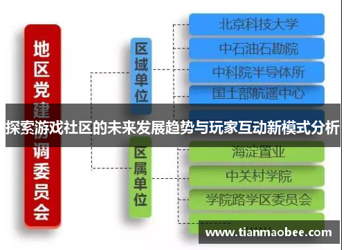 探索游戏社区的未来发展趋势与玩家互动新模式分析