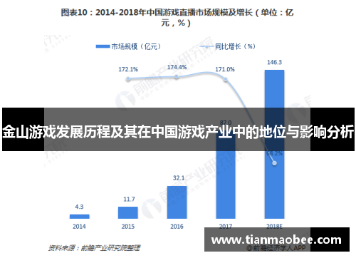 金山游戏发展历程及其在中国游戏产业中的地位与影响分析