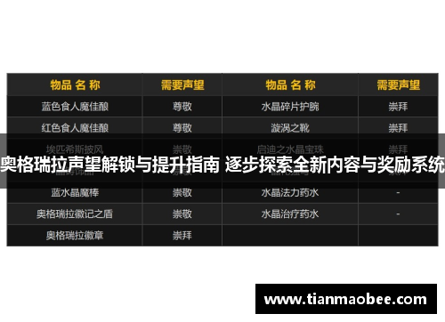 奥格瑞拉声望解锁与提升指南 逐步探索全新内容与奖励系统